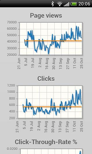 Adsense Reports FREE截图4