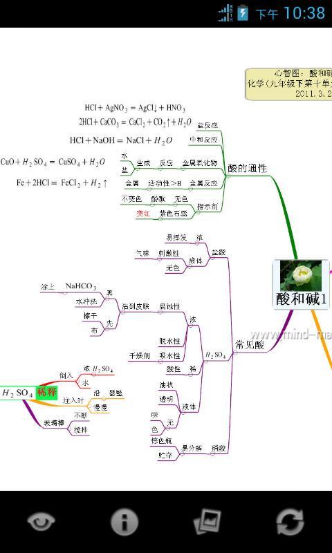 心智图图解初中化学人教版9年级下截图4