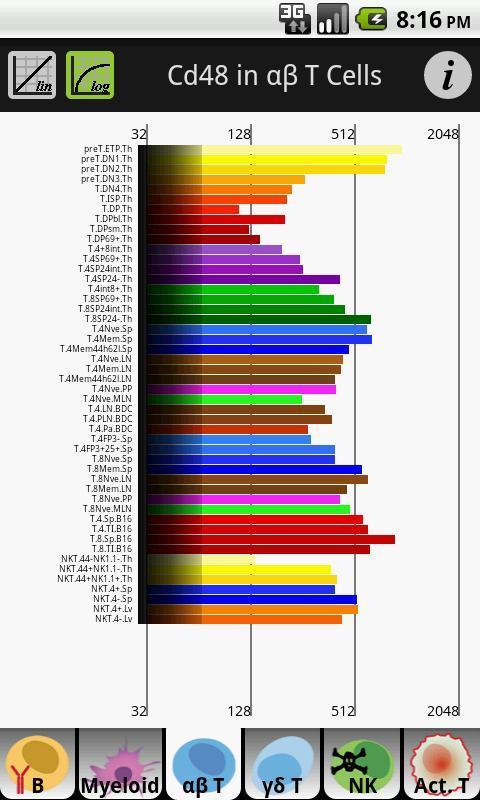 ImmGen Gene Expression Search截图3