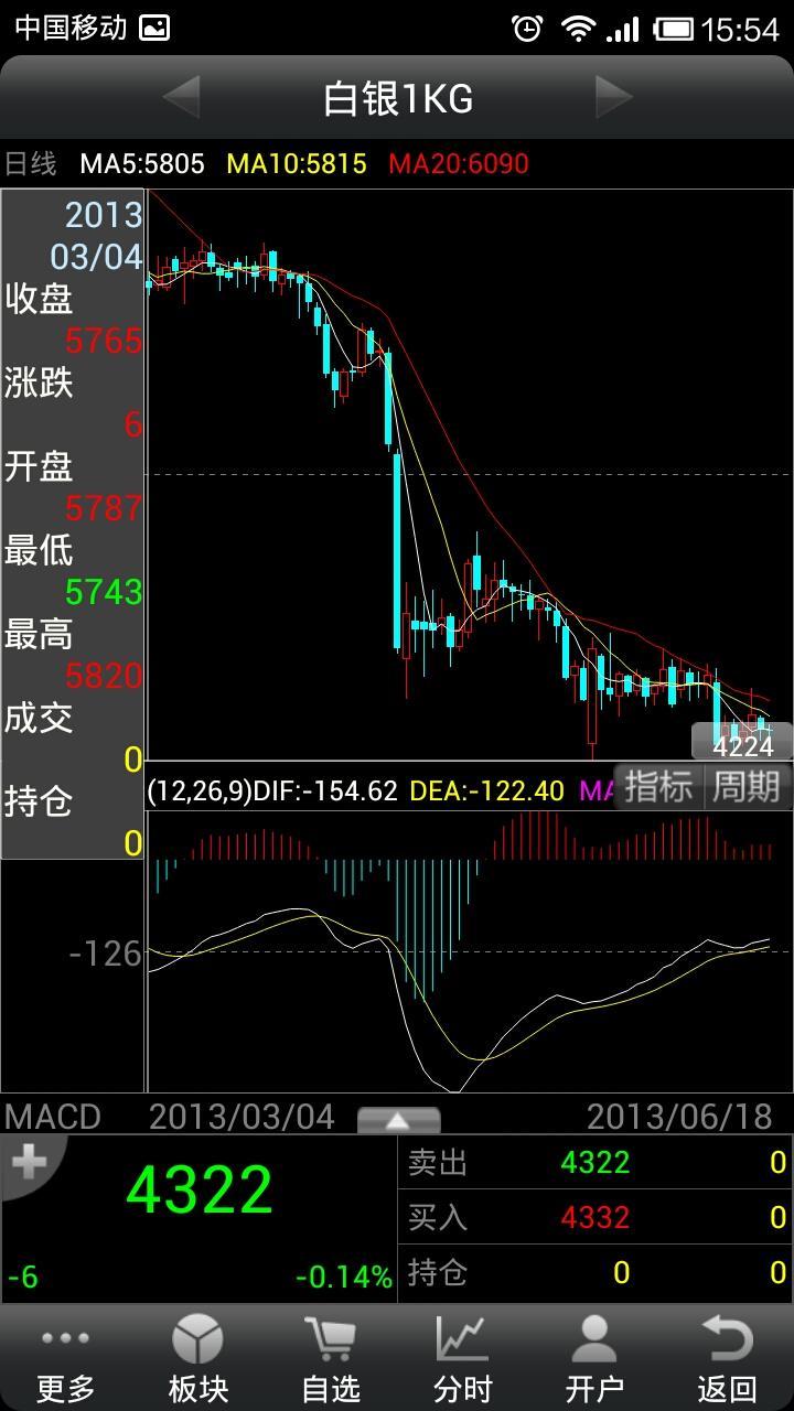 国诚家信行情截图4