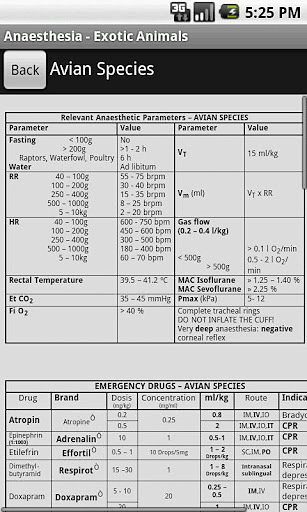 Anaesthesia Exotic Animal DEMO截图1