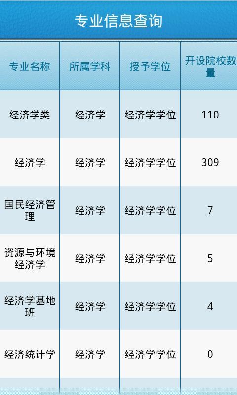 高考志愿填报顾问系统截图5