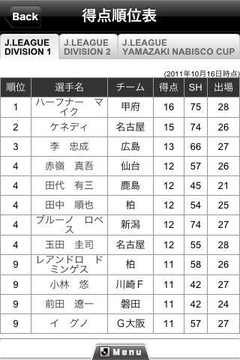 J.LEAGUE公式アプリケーション2011无料版截图