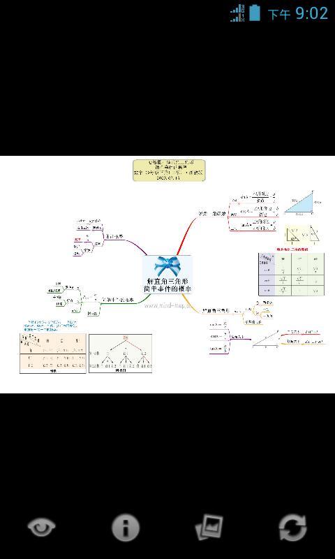 心智图图解初中数学浙教版9年级下截图3