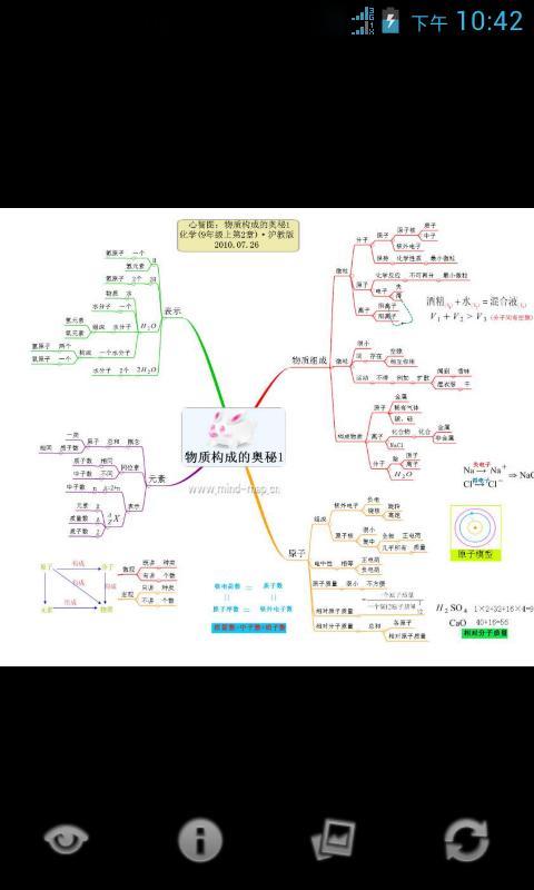 心智图图解初中化学沪教版9年级上截图3