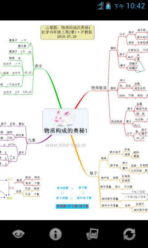 心智图图解初中化学沪教版9年级上截图4