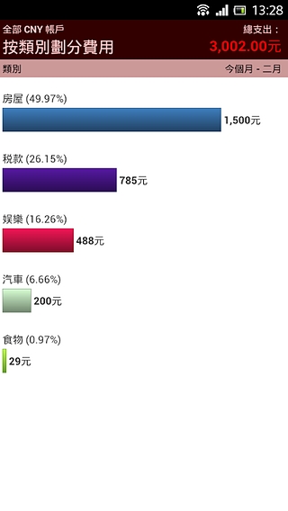 轻易理财 (EasyMoney)截图4