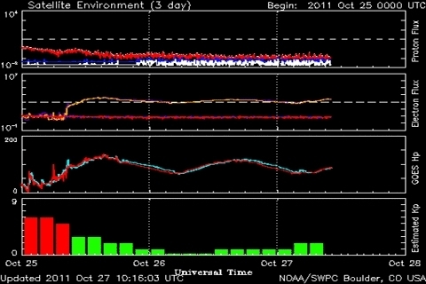 HAM Radio Ionosphere Status截图2