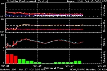 HAM Radio Ionosphere Status截图6