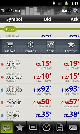 ThinkForex MT4 Android Trader截图1
