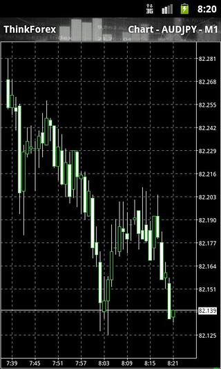 ThinkForex MT4 Android Trader截图2