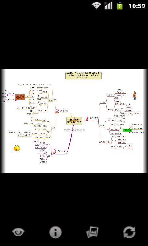 心智图图解初中生物苏科版七上截图3