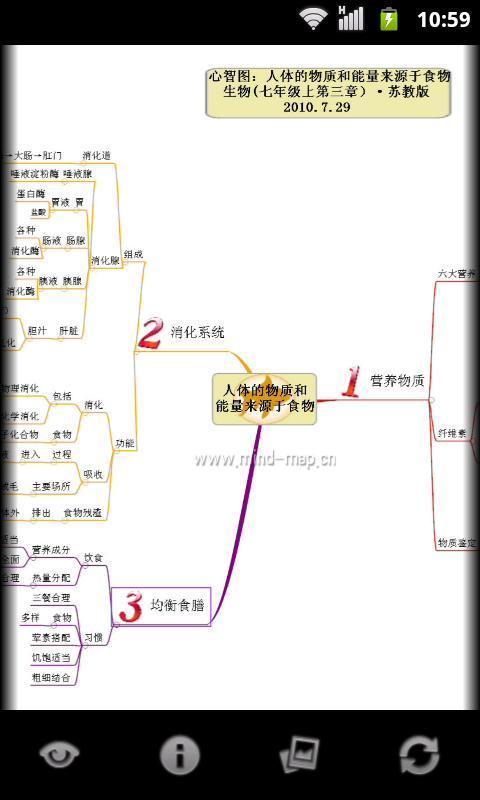 心智图图解初中生物苏科版七上截图4