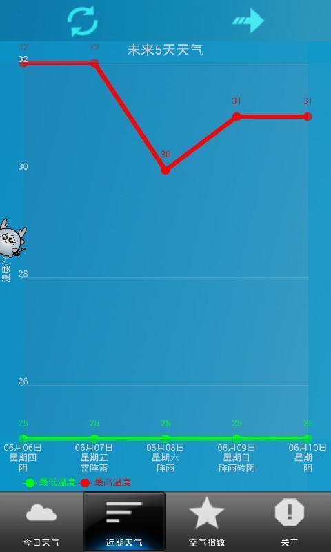 知阴天气预报截图3