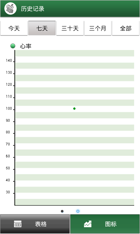 血压心率记录截图4