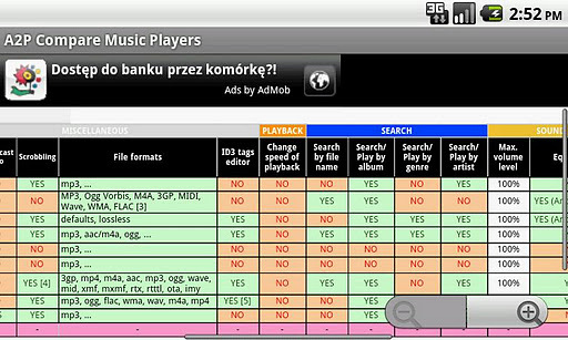 A2P Compare Music Players截图4