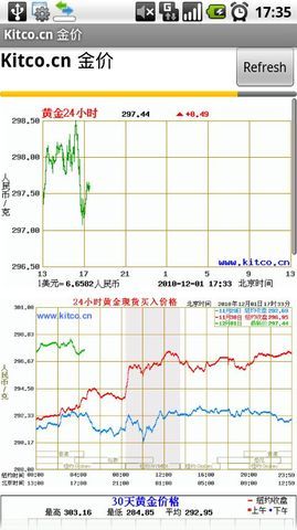 Kitcocn 金价人民币截图1