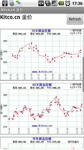 Kitcocn 金价人民币截图2