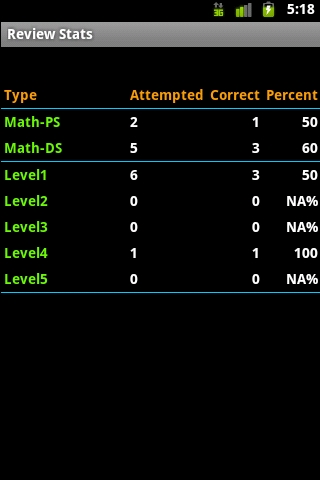 GMAT FatPig截图3