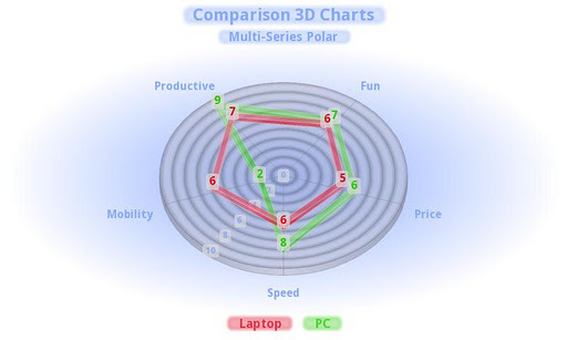 3D Charts Mobile Pro截图2