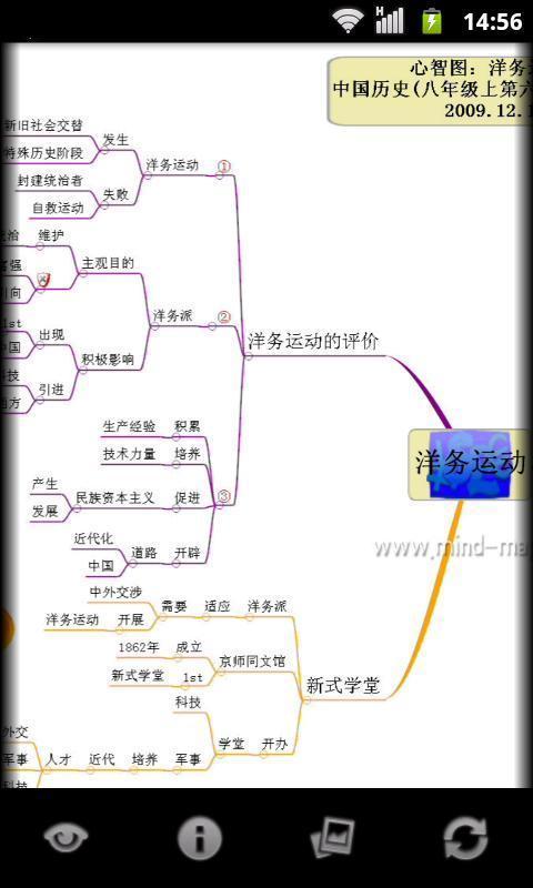 心智图图解初中历史人教版8年级上截图4