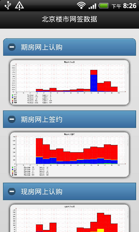 北京楼市网签数据截图1