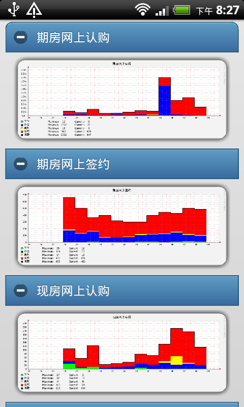 北京楼市网签数据截图2