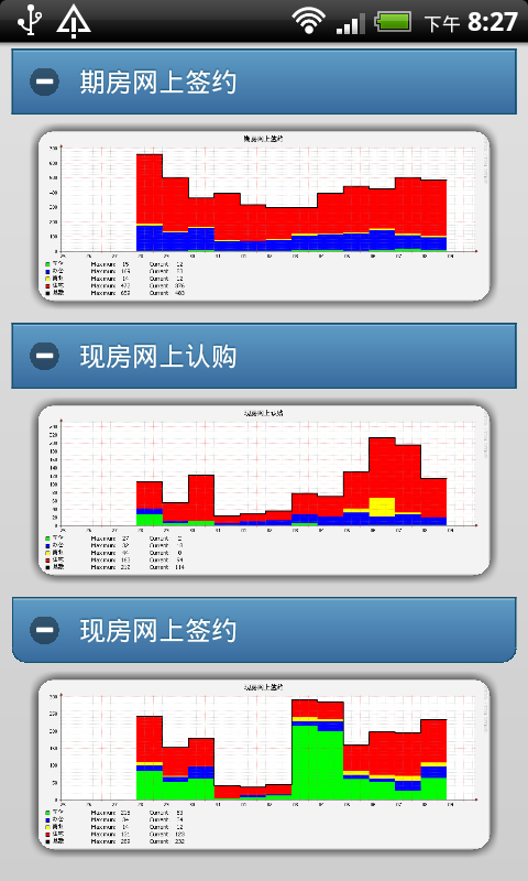北京楼市网签数据截图3