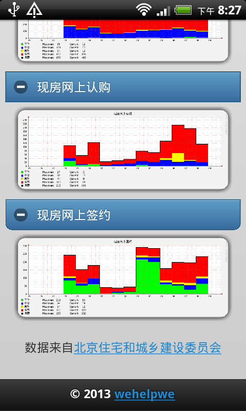 北京楼市网签数据截图4