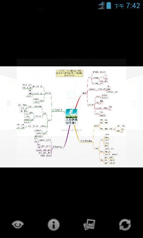 心智图图解初中科学浙教版9年级下截图3