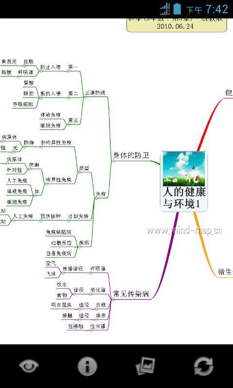 心智图图解初中科学浙教版9年级下截图4