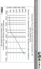 FRED Economic Data截图3