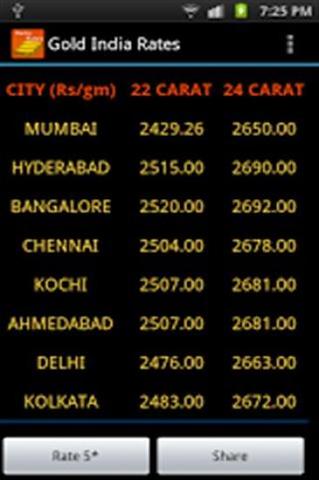印度黄金价格截图2