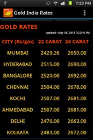 印度黄金价格截图4