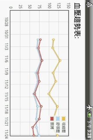 健康管理系统HealthCare Management截图3