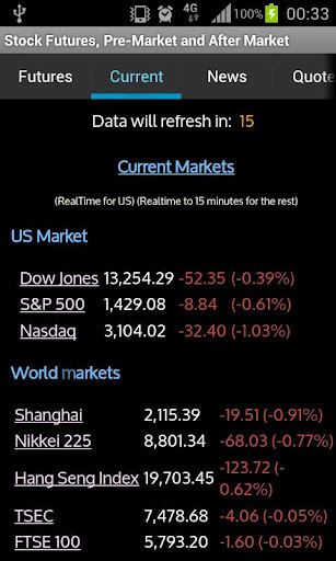 Stock Futures截图3