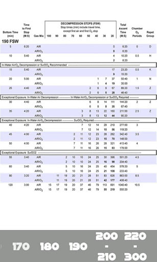 US Navy Decompression Tables截图1