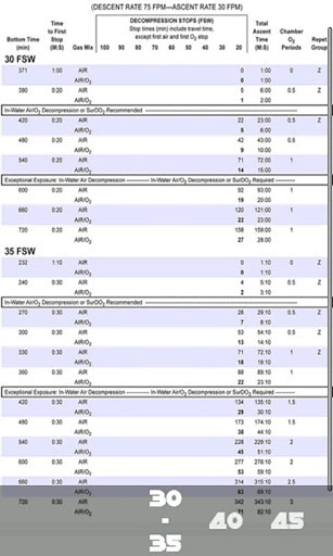 US Navy Decompression Tables截图2