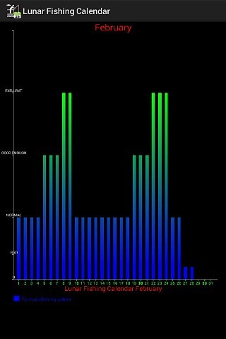 Lunar fishing calendar 2013截图1