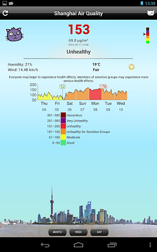 上海空气质量 Shanghai Air Quality截图1