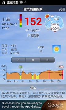 上海空气质量 Shanghai Air Quality截图