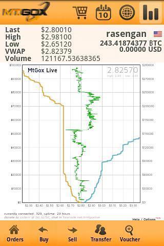 Bitcoin by MtGox Mobile截图2