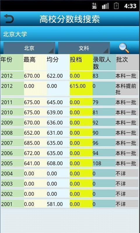 高考信息查询(高考志愿填报参考)截图5