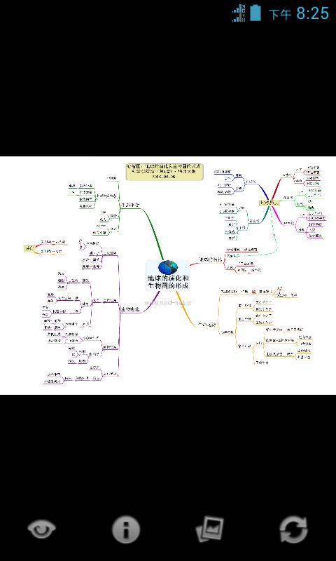 心智图图解初中科学华师大9年级下截图3
