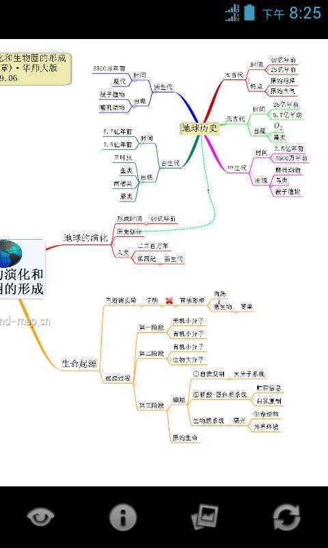 心智图图解初中科学华师大9年级下截图4