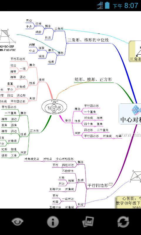 心智图图解初中数学苏科版8年级上截图4