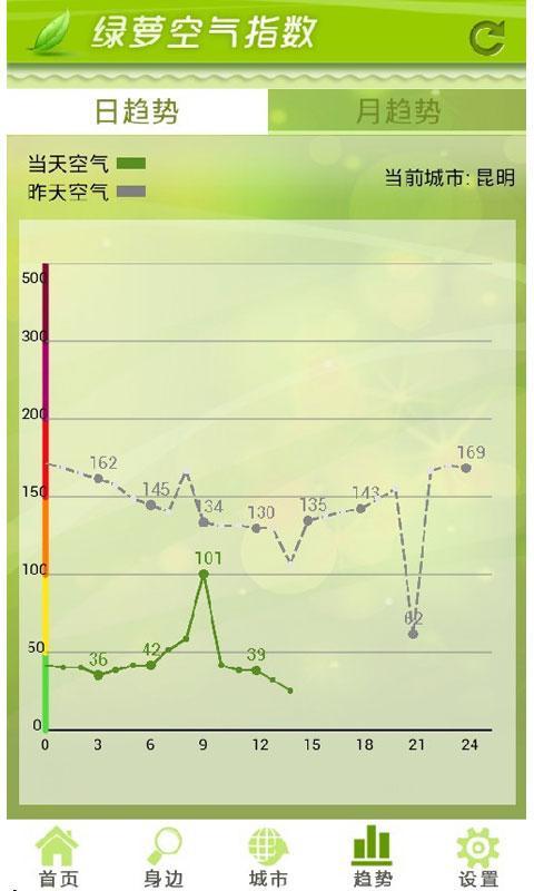 绿萝空气指数截图4