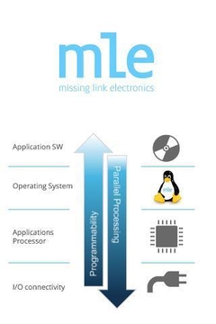 MLE Remote Control截图