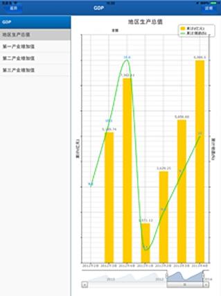 掌上市情pad版截图4