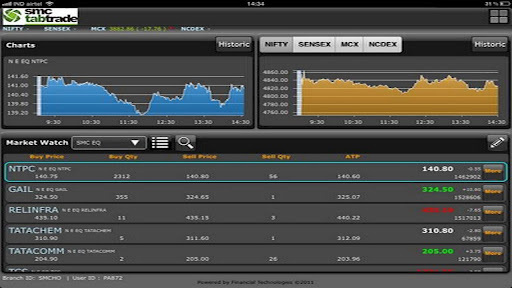 SMC tabtrade Eq截图2